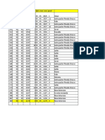 Registro de datos de productores de café