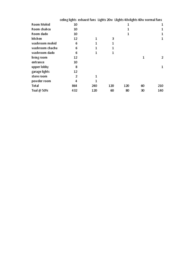 New Microsoft Excel Worksheet | PDF
