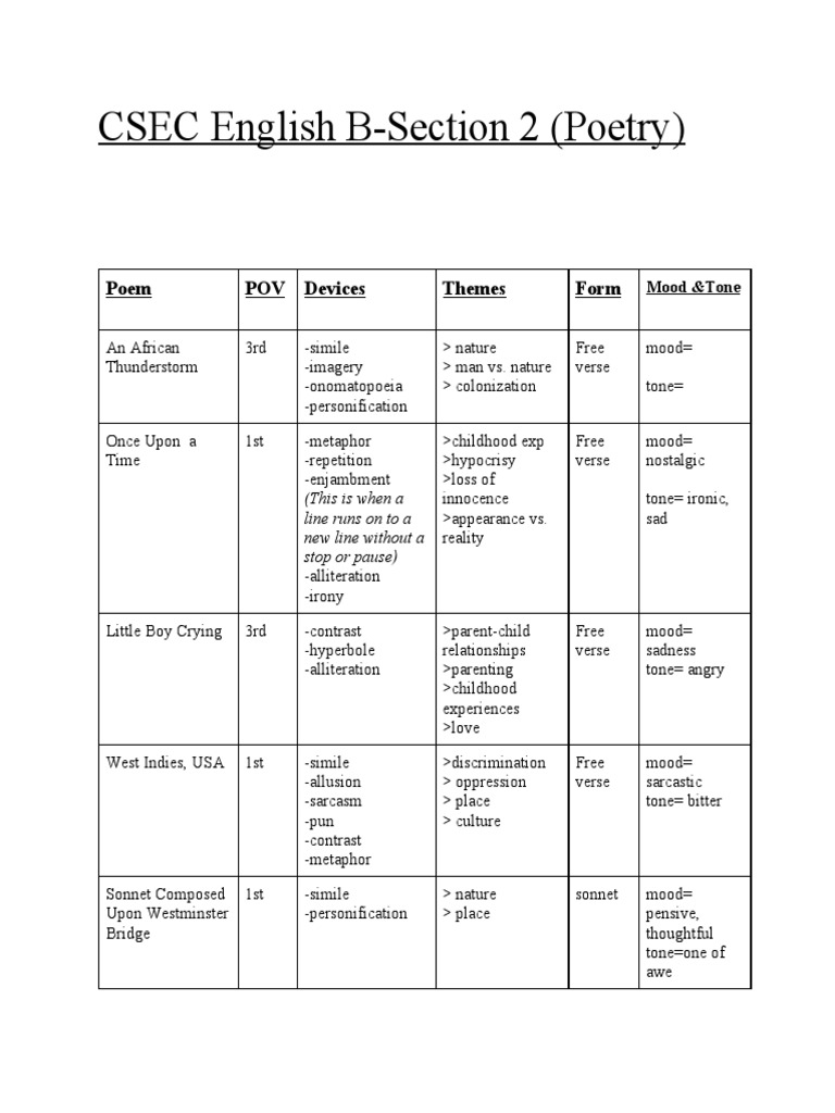 Csec English B Poetry Analysis Guide Pdf Poetry Essays