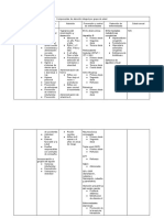 Cuadro Comparativo Medicina Preventiva