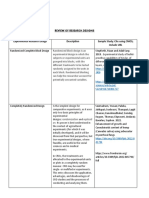 Review of research design types