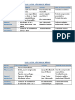 PLAN LECTOR AÑO 2023 - Ezequiel Millalen