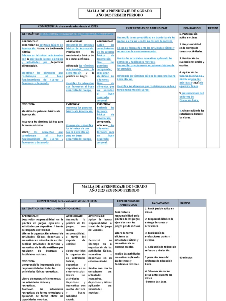Malla de Aprendizaje 6° Grado 2023 | PDF | Aprendizaje | Evaluación