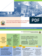 Tugas Dan Kewennangan Pemprov Sulsel Dalam Urusan Pertanahan