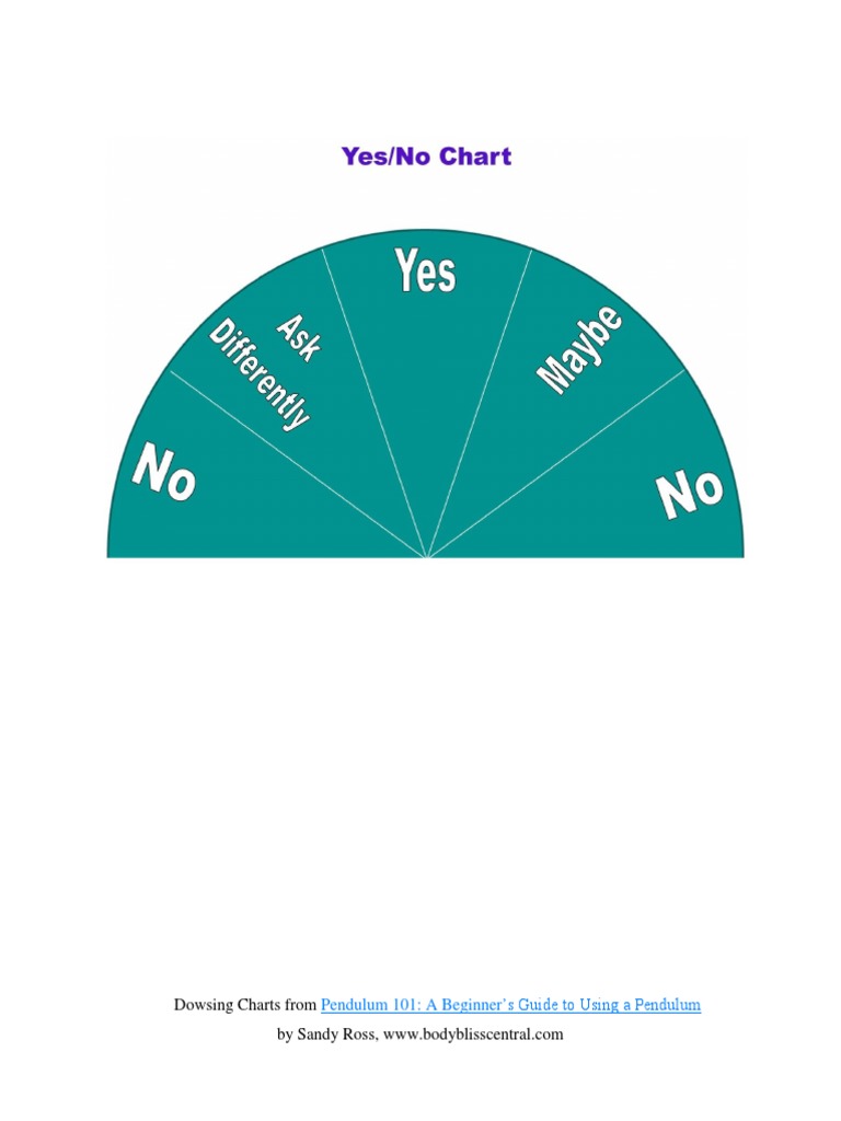 Pendulum Dowsing Charts Guide | PDF | Wellness