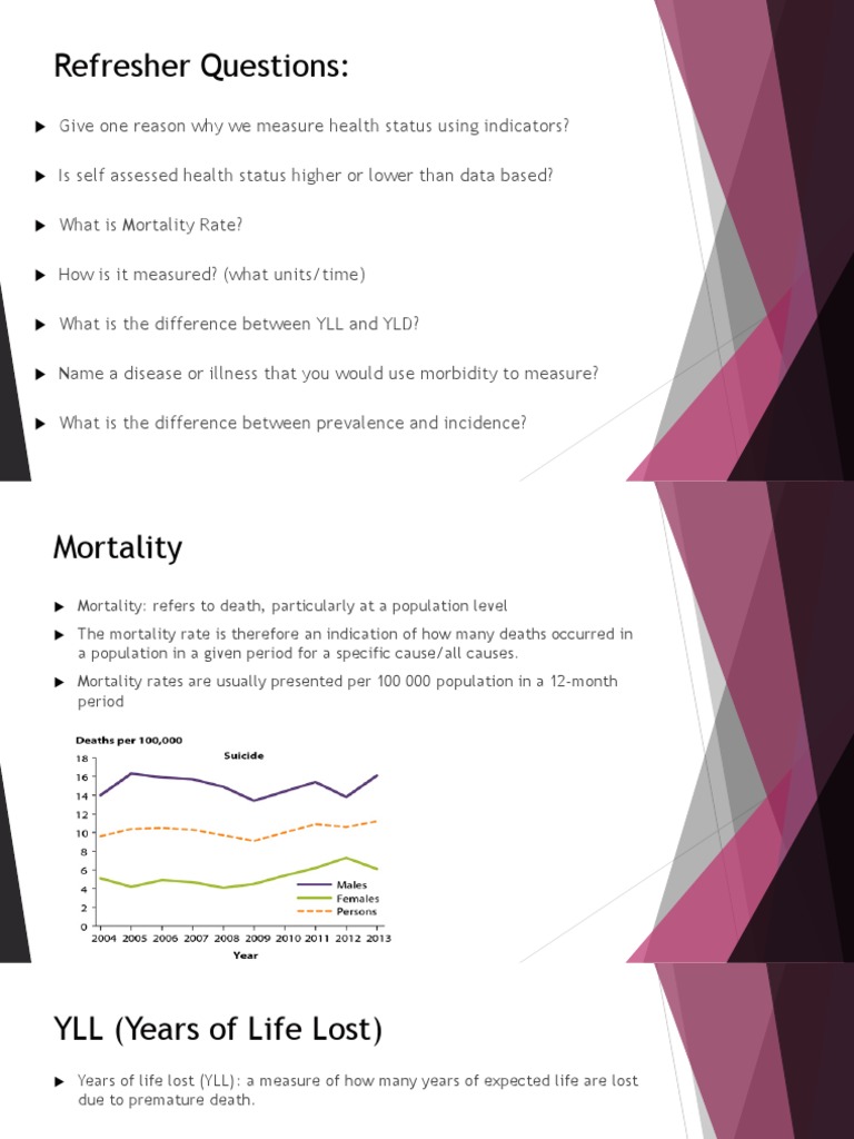 Health Status Indicators Overview | PDF | Health Sciences | Public Health