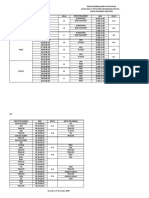 Jadwal Ujian Asesmen Kelas 6