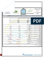 نماذج اختبارات ماده البحوث والعمليات