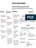 Mapa Matriz PDF