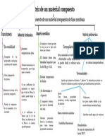 Matriz-materiales-compuestos