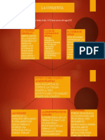 Mapa Conceptual La Colonia