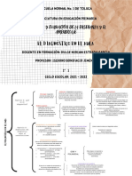 El diagnóstico en el aula: dimensiones y características según el constructivismo