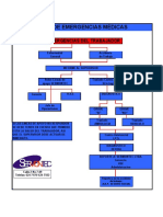 Flujograma de Emergencias Medicas