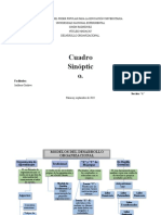 Unidad V. Modelos Del Desarrollo Organizacional