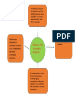 Estructura de Guatemala