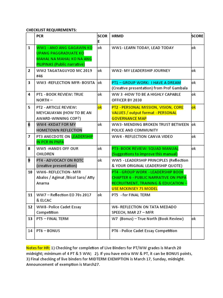 CHECKLISTREQUIREMENTSHRPCR PDF