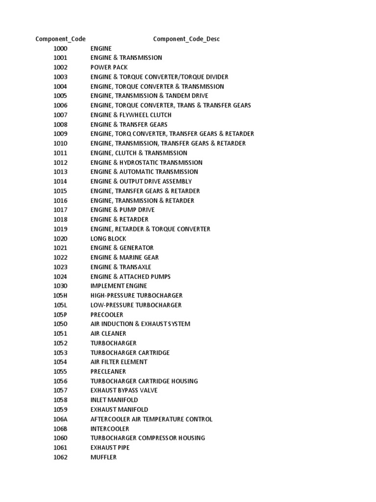 Caterpillar Job Code and Component Code Cross Reference