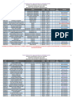 Vagas preenchidas por classificação superior na PUC-Campinas