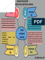 Koneksi Antar Materi Topik 1 - Pse PDF