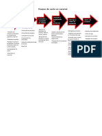 Proceso de Venta en Sucursal