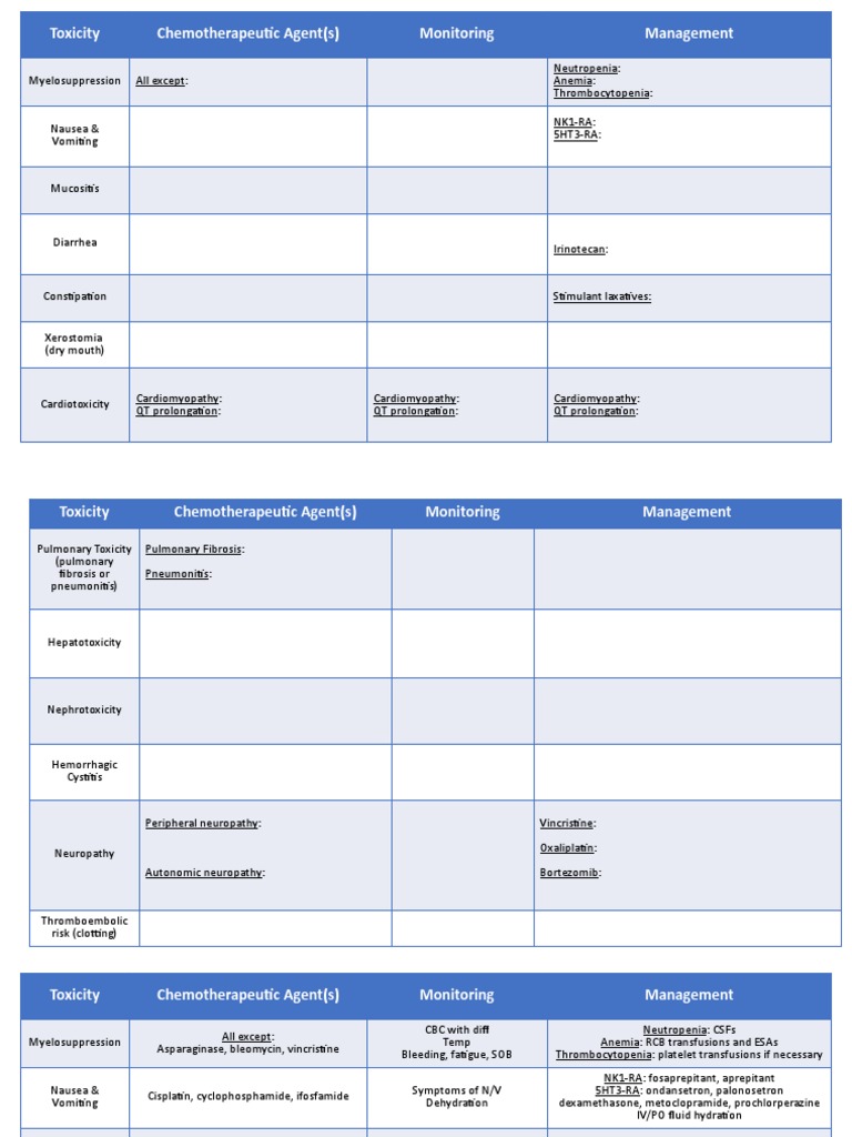 Chemotherapy Toxicity Management Guide | PDF | Chemotherapy | Medical ...