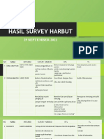 HASIL SURVEY HARBUT 23 Nov 21