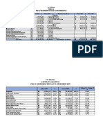 Neraca dan Laporan Laba Rugi CV. Khava 2021-2022