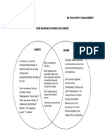 Venn Diagram Comparing Comedy and Tragedy Genres