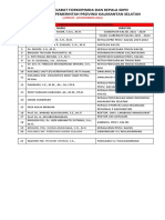 Daftar Pejabat Forkopimda & SKPD Prov Kalsel (2022) PDF