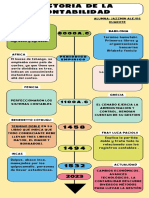 Infografía Línea Del Tiempo Contabilidad PDF