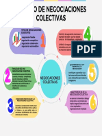 Grafico Sobre Negociaciones Colectivas