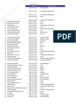 Lista Inscritos Run Aguasdesaopedro PDF