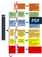 Cuadro Sinoptico Los 6 Dominios