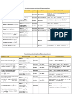 Formulario Pruebas de Hipotesis