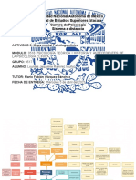 Mapa mental Psicólogo clínico UNAM FES Iztacala