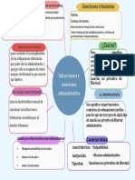 Infraciones y Sanciones Aministrativa