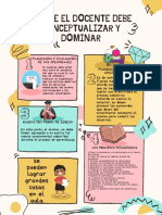 R17. Lo Que El Docente Debe Conceptualizar y Dominar PDF