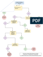 Diagrama Proceso PDF