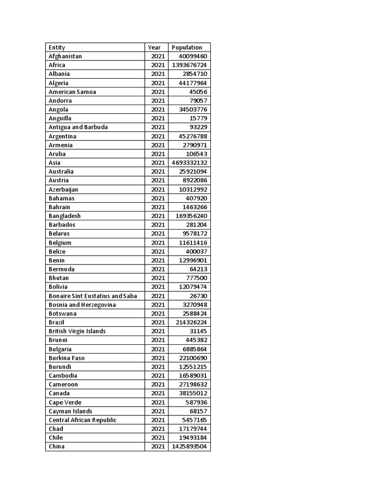 World Population 2021 by Country PDF Arabs Arab World