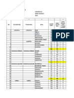 Perbandingan Stunting 2022 2023