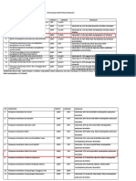 Kelompok 3 Angkatan Ii Tugas Identifikasi Masalah