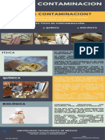 Tipos de Contaminacion PDF