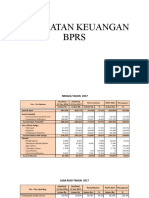 Kesehatan Keuangan BPRS