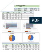 Bod Report Weekly 3-9 May 2032