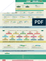 Infografia Finanzas Sostenibles PDF