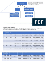 Deferred Tax