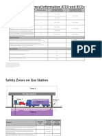 Safety Zones General Information ATEX and IECEx