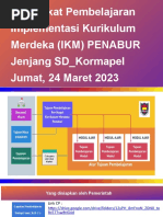 Modul Ajar Kurikulum Merdeka SD-SMA | PDF