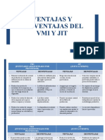 Ventajas y Desventajas Del VMI y JIT