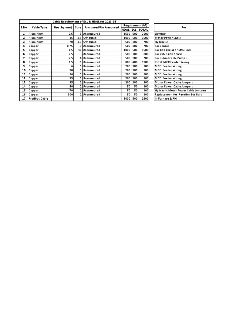 Cable Requirements PDF